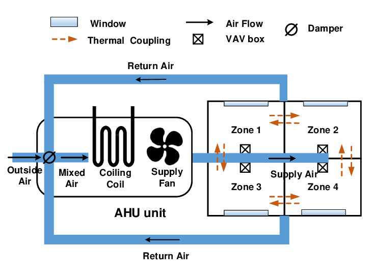 giai nghia tu viet tat trong he thong hvac hvac acronyms